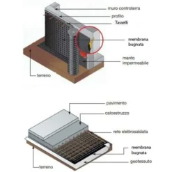 Membrana Bugnata 1,5 X 20 MT -TopAuto Ricambi Italia 75697905 3